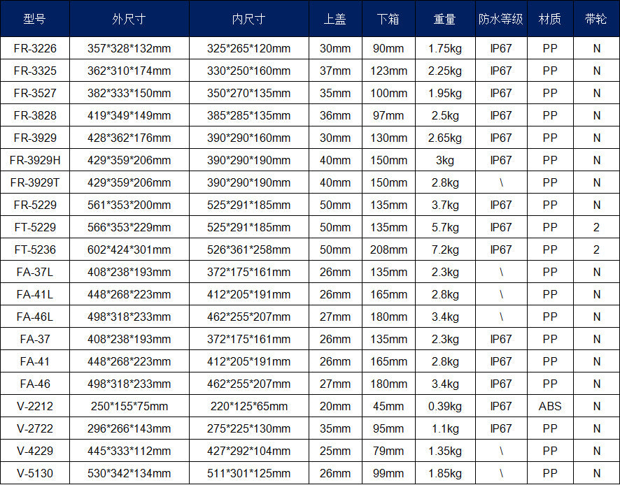 IP67 waterproof and compression-resistant toolbox, air case, instrument case, drone photography equipment, protective case, high-end suitcase.
