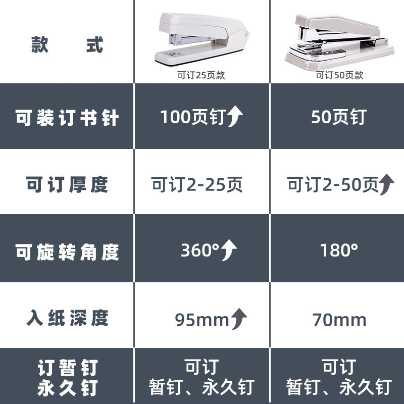 Deli 360 degree rotatable stapler middle seam riding stapler stapler student workbook stapler wholesale