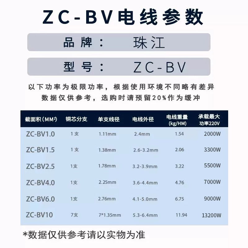 Pearl River wire BV1.5/2.5/4/6 square copper core national standard flame retardant single strand hard wire power cord five wire