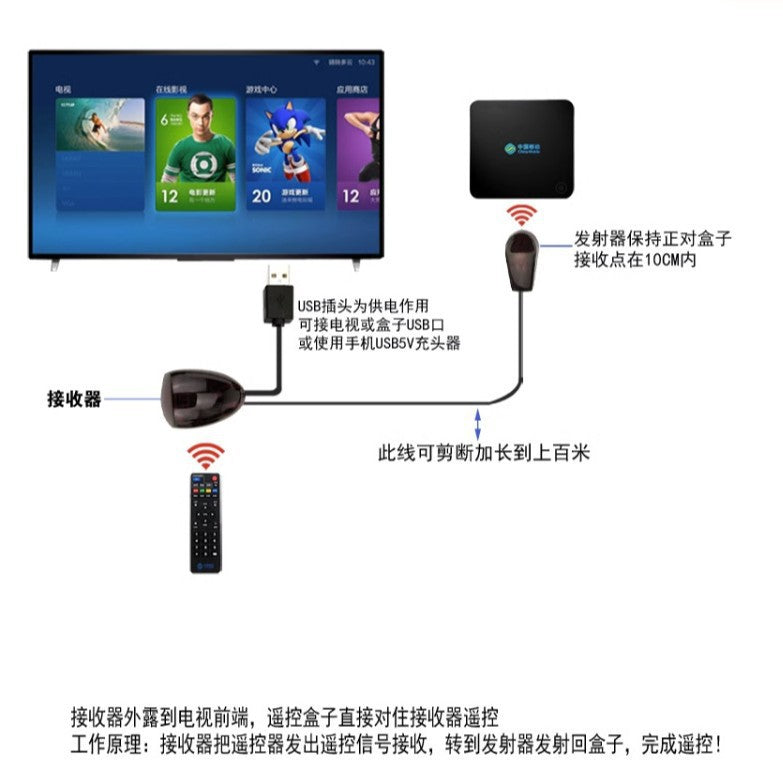 Factory direct sales set-top box infrared repeater usb infrared remote control receiving extension cable infrared receiver