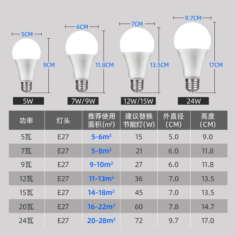[One piece delivery] E27 screw led light bulb 110V white light warm three-color changing light 7w9W18W