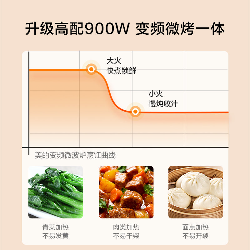 Midea inverter microwave oven, home steamer & grill combo, smart flat mirror, humidity sensing, light wave oven 233a