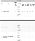 Kids clothing cross-border exclusive i  fashion children's clothing new arrival children's dress baby children's clothing