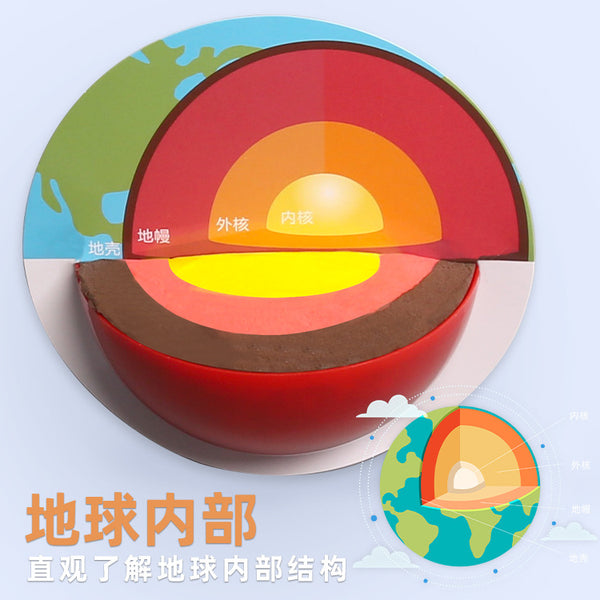 Earth's interior, structure, center, core, handmade geography teaching aids, equipment package DIY science experiment, crustal model