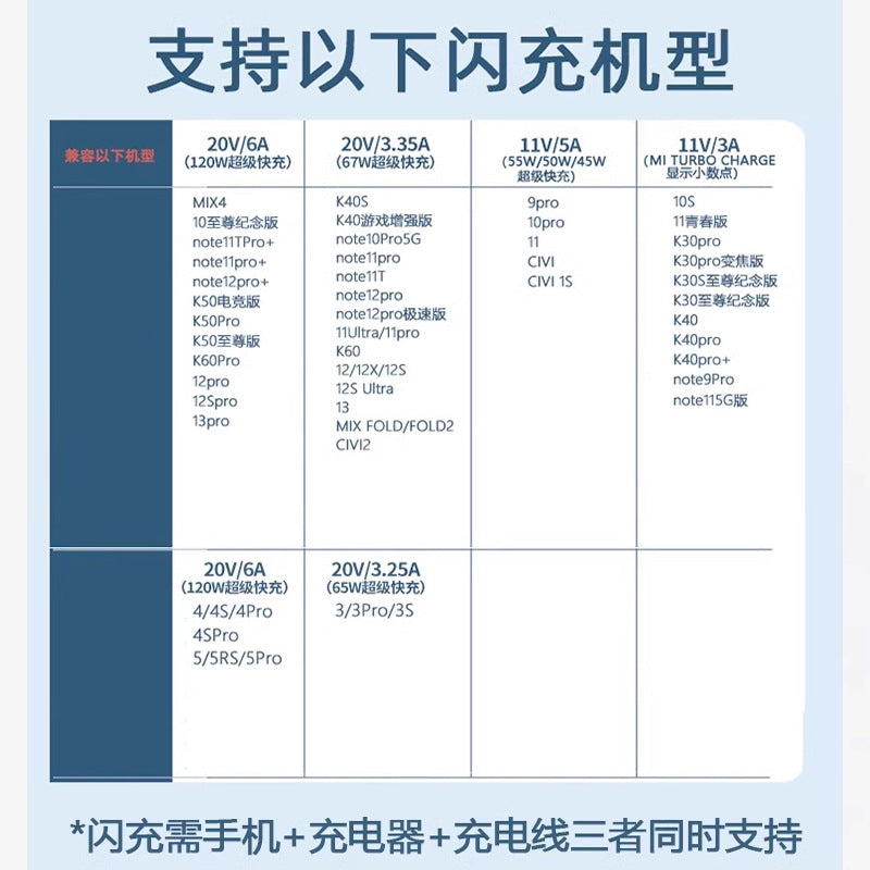 Suitable for xiaomi 120w charger head super original set, note 10 pro flash charge, redmi k60 fast charge, 11 pro