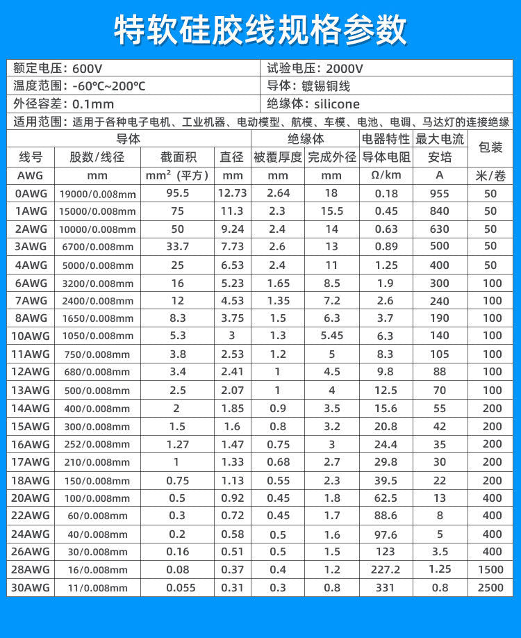 Customized new energy extra soft silicone wire 0-30awg95 square aircraft model lithium battery high temperature resistant silicone power cord