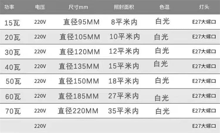 LED bulb flying saucer light E27 screw white disc light waterproof eye protection lighting for household car room