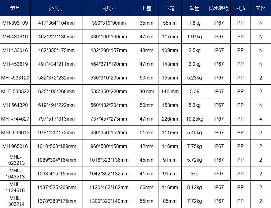 Off-road roof protective case Long plastic portable tool case Fishing rod storage case Large equipment Instrument waterproof case