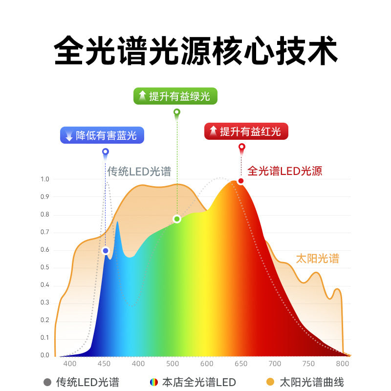 Living room ceiling light 2025 new modern simple atmosphere cream wind eye protection three rooms two halls whole house lighting package