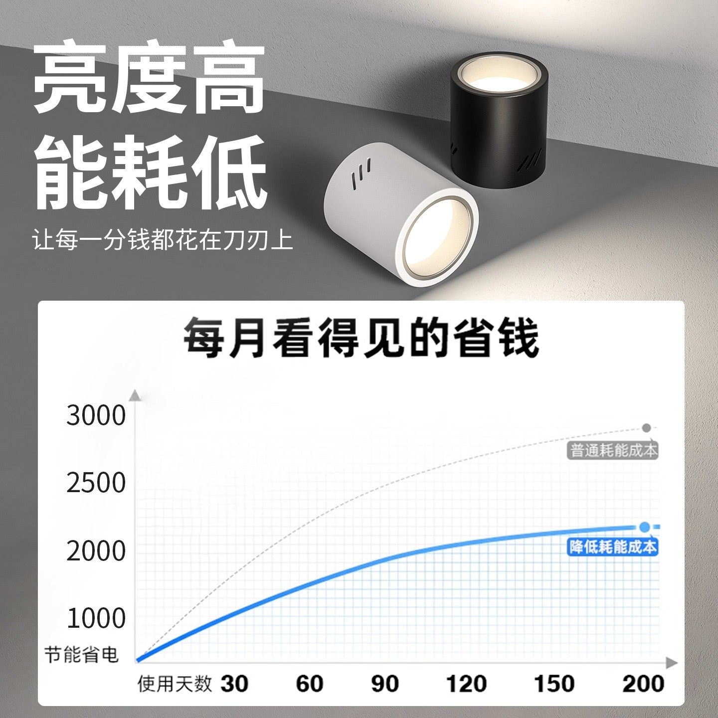 LED surface mounted downlight anti-glare round external non-punching lighting commercial no ceiling ceiling type 4 inches 5 inches 6 inches