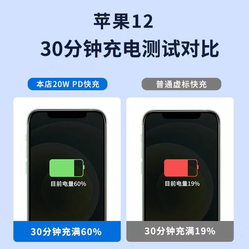 Suitable for apple 14 charging head pd20w mobile phone fast charging head iphone15 charger head 30w set data cable