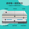 Rolled natural latex mattress with independent coils - compressed roll-packed, extra thick, and ultra-soft mattress