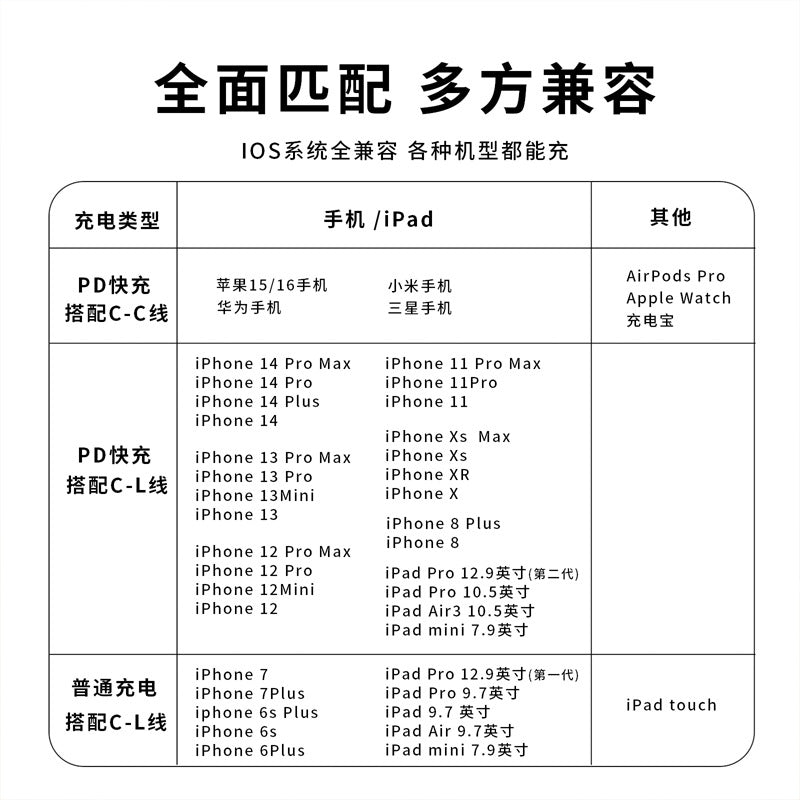 30w fast charging apple charger - original factory phone charging adapter pd30w apple fast charging head set wholesale
