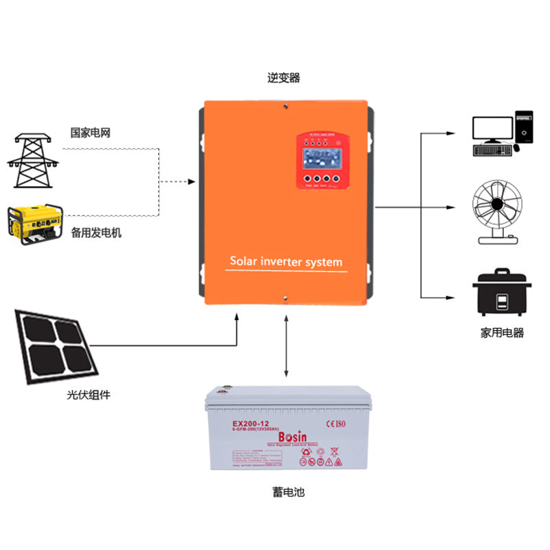 Small 500W-1000W solar power generation system energy storage off-grid integrated machine field monitoring power supply household