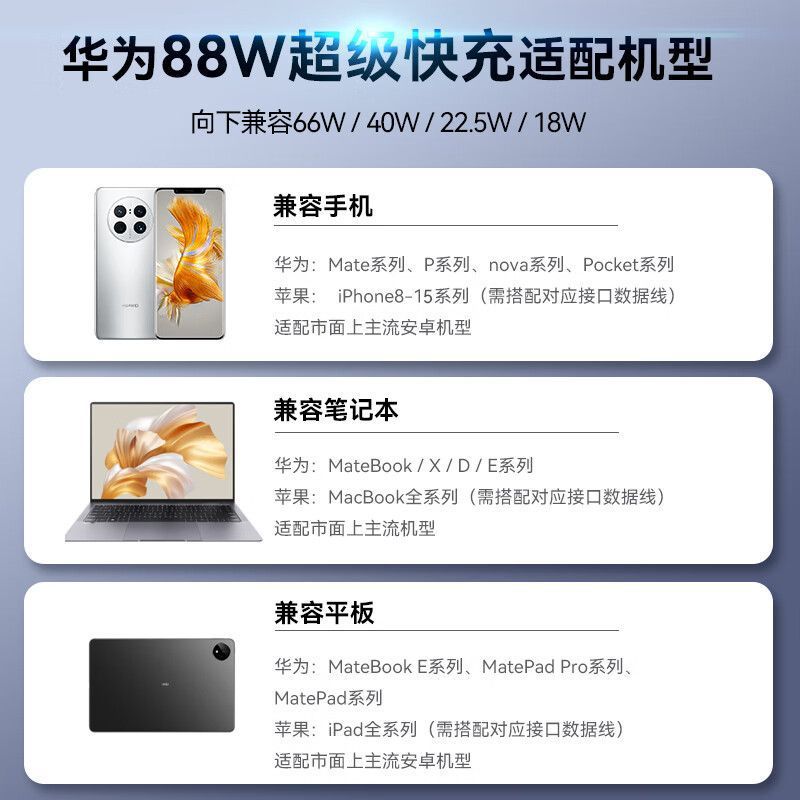 Wholesale 88w fast charging adapter for huawei mate 60 pro, charger head for honor phones, data cable dropshipping