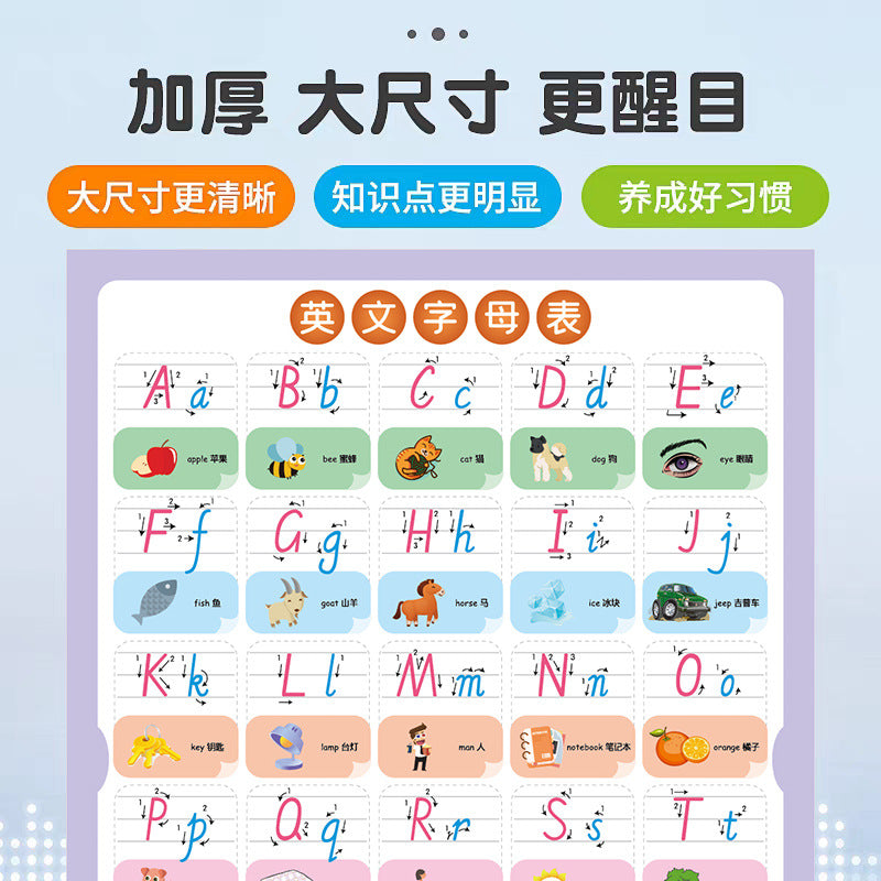 Nine knowledge wall charts for early childhood education, covering math, chinese, and english. high-definition wall stickers suitable for both preschool and elementary school learning