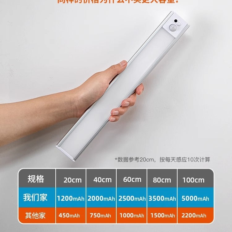 Remote control led cabinet light strip - rechargeable sensor light for wine cabinets, display cabinets, wardrobes, and hallways - self-adhesive, sensor-activated, wireless