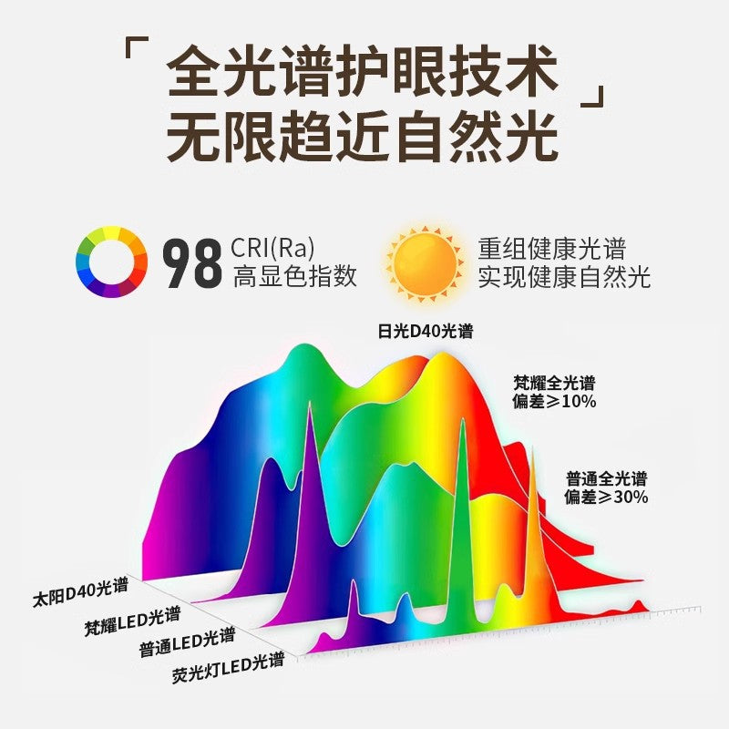 Wabi Sansan Full Spectrum Spotlight LED Aluminum Downlight Embedded Walnut Grain Eye Protection Bedroom Ceiling Light Ceiling Light