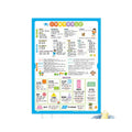 Nine knowledge wall charts for early childhood education, covering math, chinese, and english. high-definition wall stickers suitable for both preschool and elementary school learning