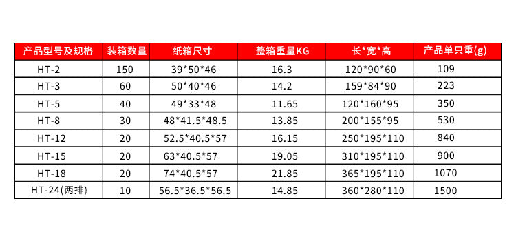 HT household switch box new energy charging pile electric box outdoor waterproof surface distribution box air leakage protection