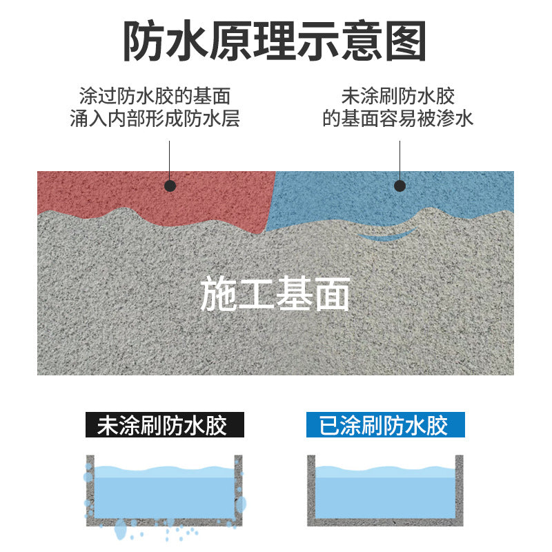 5Kg barrels of transparent waterproof materials, bathroom floor, interior and exterior walls, roof penetration and leak repair, smash-free brick waterproof glue