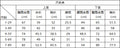 Kids' hoodie set, cross-border hot-selling cartoon animal print girls' fashion hooded sweatshirt and sweatpants set