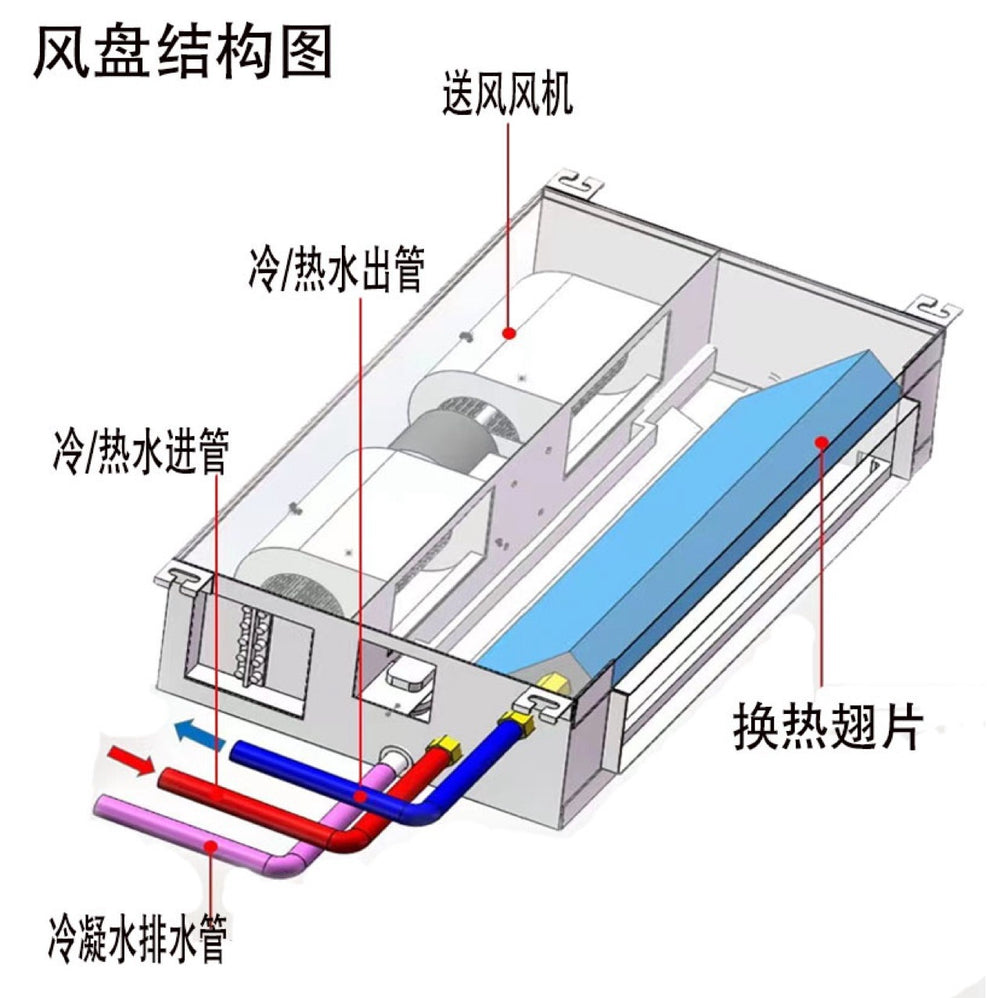 Midea fan coil mall office building factory no. 5 horizontal concealed central air conditioning fp-85wa-g30/b