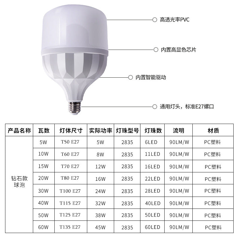 Xingyang led diamond light bulb, high-brightness constant current bulb light, plastic-clad aluminum e27 screw energy-saving lamp household wholesale