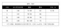 Korean style sleeveless overalls for women,  spring new arrival, hong kong retro style, high-waisted slimming denim pants with metal buckle detail