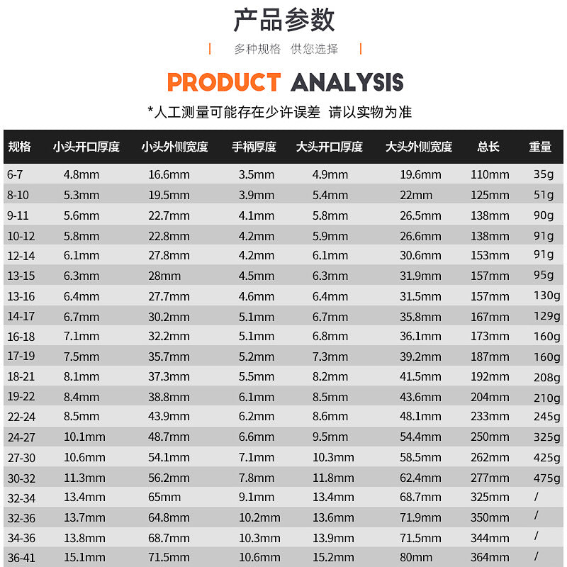 Yadong Tools Manual Stay Wrench Set Set Mirror Double Head 6-27 Open Wrench Full Set Storage Bag Cloth Bag