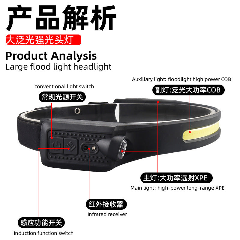 Cross-border new double-side lights, silicone induction headlights, Type-C charging, outdoor running, cycling, fishing COB headlights