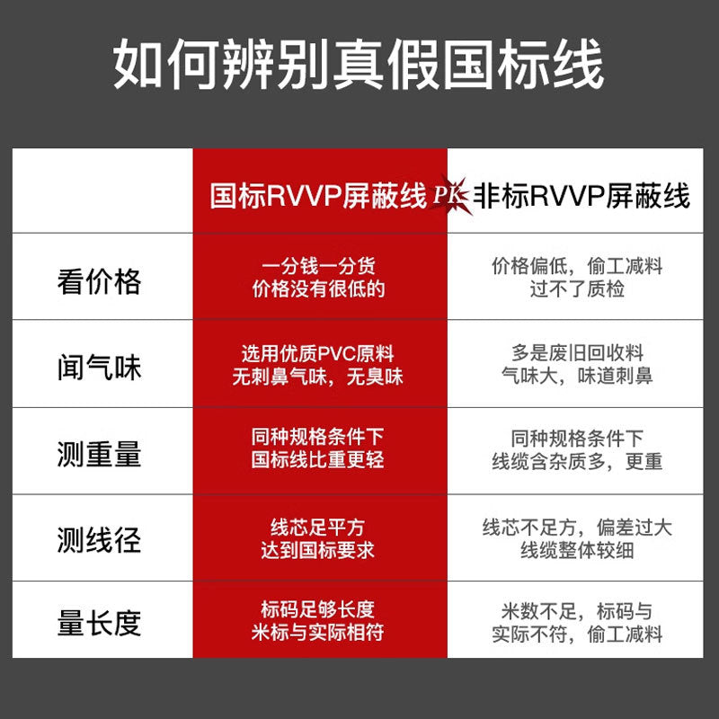Production of national standard over-test oxygen-free copper RVVP shielded control wire flexible wire multi-strand copper 23456789 core tram