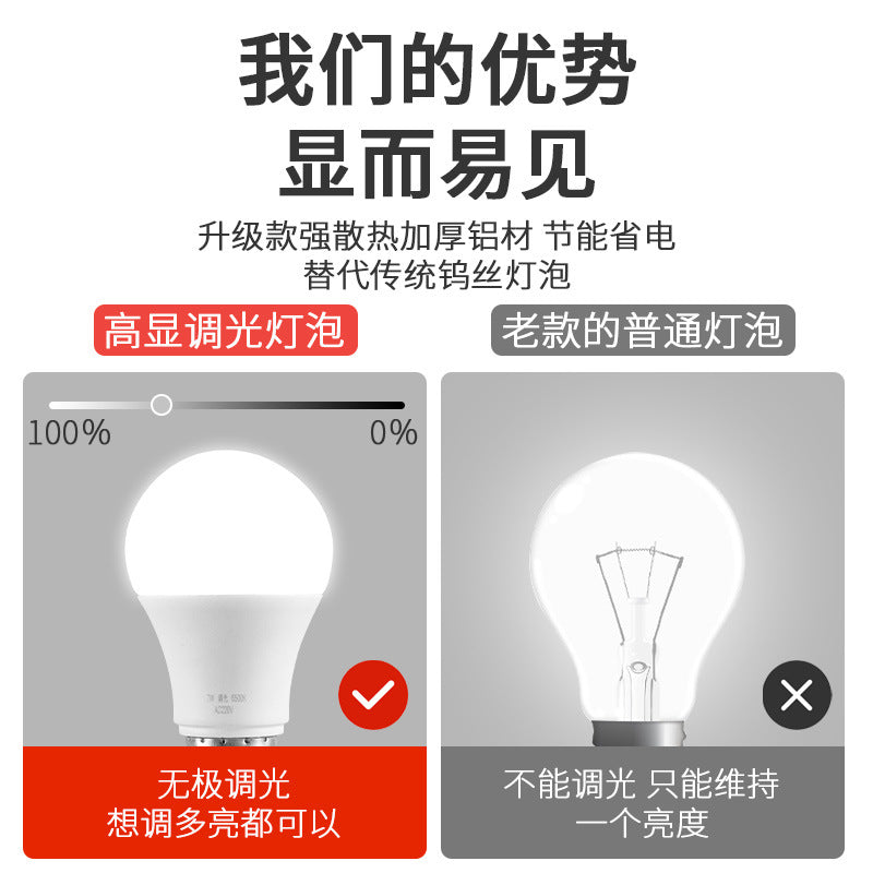Adjustable dimming led bulb, ultra-bright stepless triac dimmable table lamp, bedside floor lamp, smart eye protection home lighting, e27 screw base
