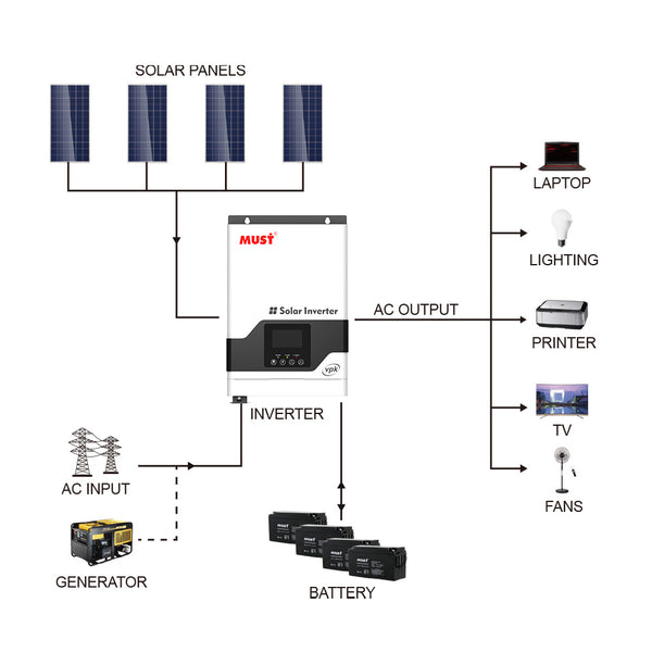 Inverter Cross-border 5KW solar inverter Built-in PWM controller 80A photovoltaic inverter