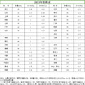 2024 (logistics/express) quotation tax point compensation, freight compensation, and price difference compensation - dedicated link (no physical product)