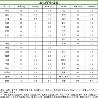 2024 (logistics/express) quotation tax point compensation, freight compensation, and price difference compensation - dedicated link (no physical product)