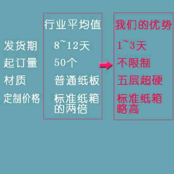 Carton custom moving packaging fba express  box Guangdong custom rectangular super hard five-layer outer box