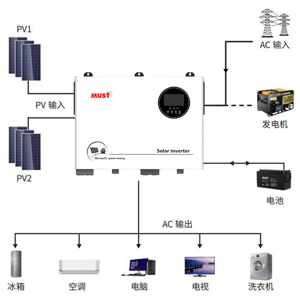 Solar inverter 10KW household high frequency off-grid inverter control integrated machine built-in MPPT controller 160A