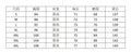 Palace style retro stand-up collar single-breasted bell sleeves long lacedress women's fashionfashionprinting long skirt