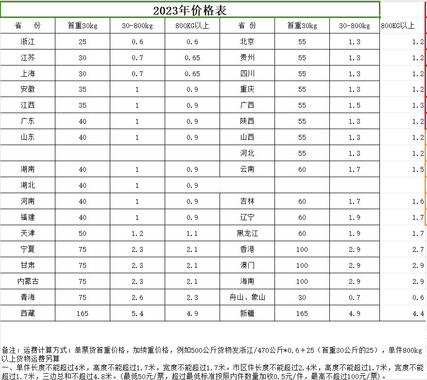 2024 (logistics/express) quotation tax point compensation, freight compensation, and price difference compensation - dedicated link (no physical product)