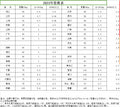 2024 (logistics/express) quotation tax point compensation, freight compensation, and price difference compensation - dedicated link (no physical product)