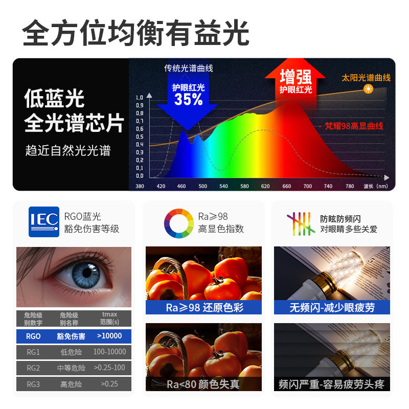 Full spectrum xiaoai tmall has been connected to mijia smart app three-color remote control led corn light bulb e27e14 screw socket