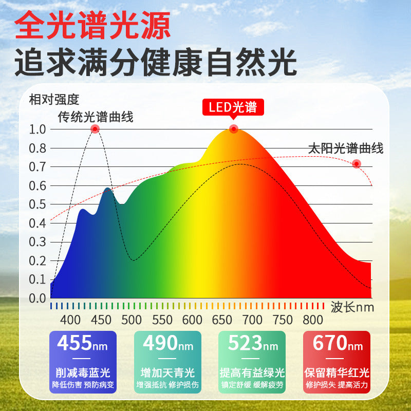 Full spectrum 98 cri eye-care white light led bulb for study, e27 screw base, 14w energy saving, flicker-free - ideal for kids
