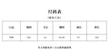Trendy knit set:  autumn new korean style half-open collar pullover knit top & casual pants two-piece set