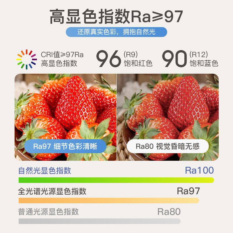 Bedroom energy-saving lighting led ultra-bright ceiling light square simple modern study home indoor ultra-thin ceiling light